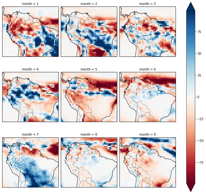 ../_images/Climate_conditions_during_the_megafloods_13_18.png