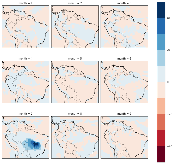 ../_images/Climate_conditions_during_the_megafloods_14_18.png