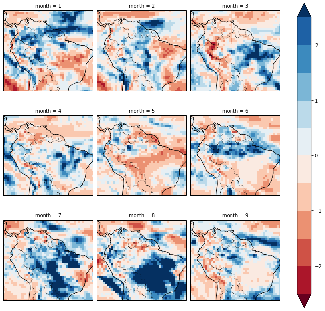 ../_images/Climate_conditions_during_the_megafloods_18_18.png