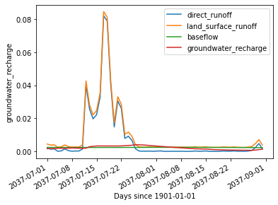 ../_images/Credibility_impact_model_18_5.png