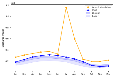 ../_images/Spatial_Temporal_characteristics_11_6.png