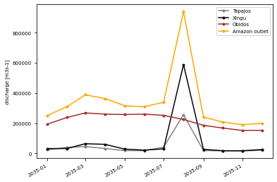 ../_images/Spatial_Temporal_characteristics_18_7.png